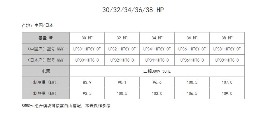 30 32 34 36 38HP參數(shù)