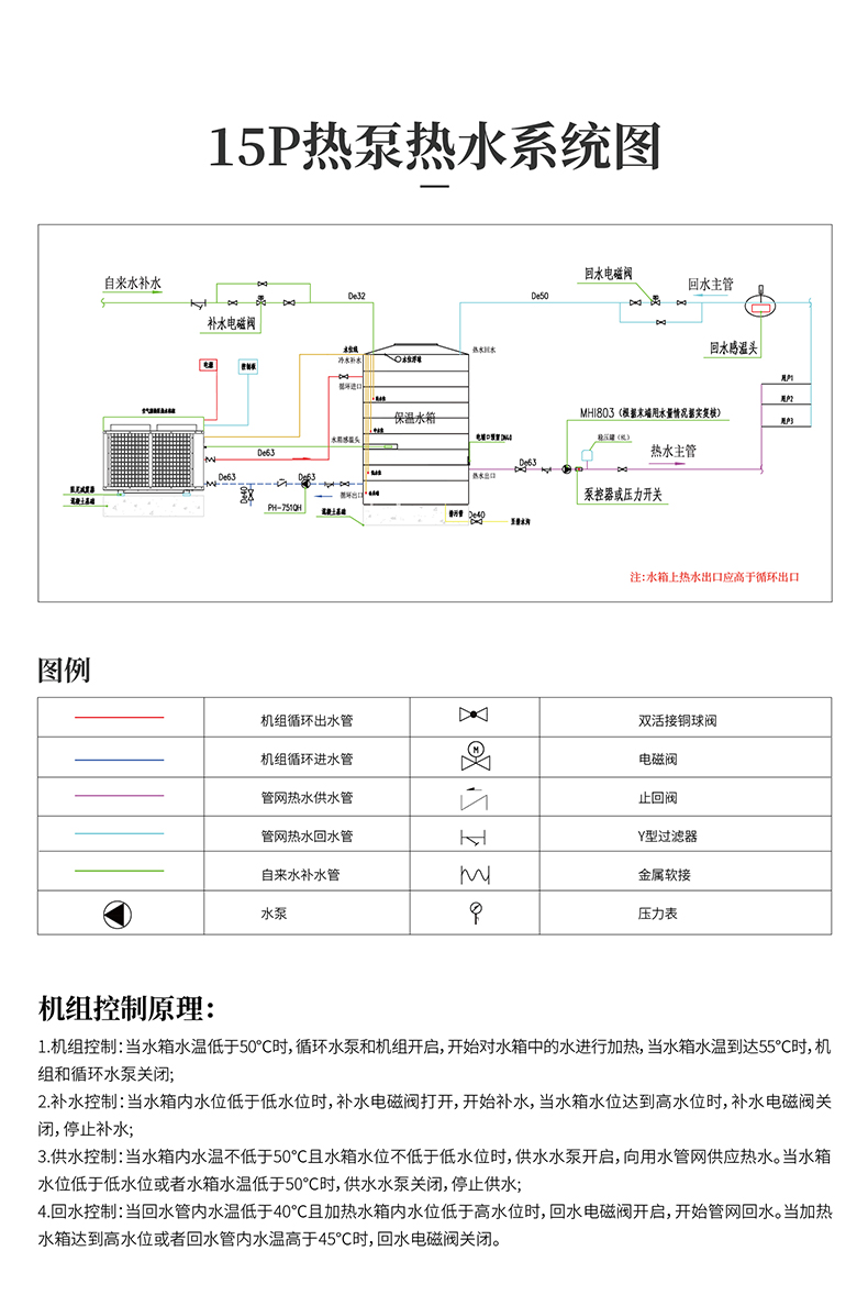 商用熱泵熱水機(南方型) ST050-KFXRII 3