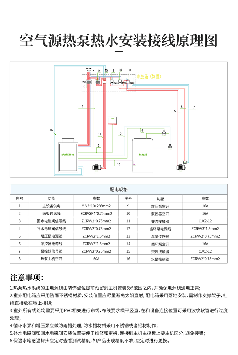 商用熱泵熱水機(南方型) ST050-KFXRII 5