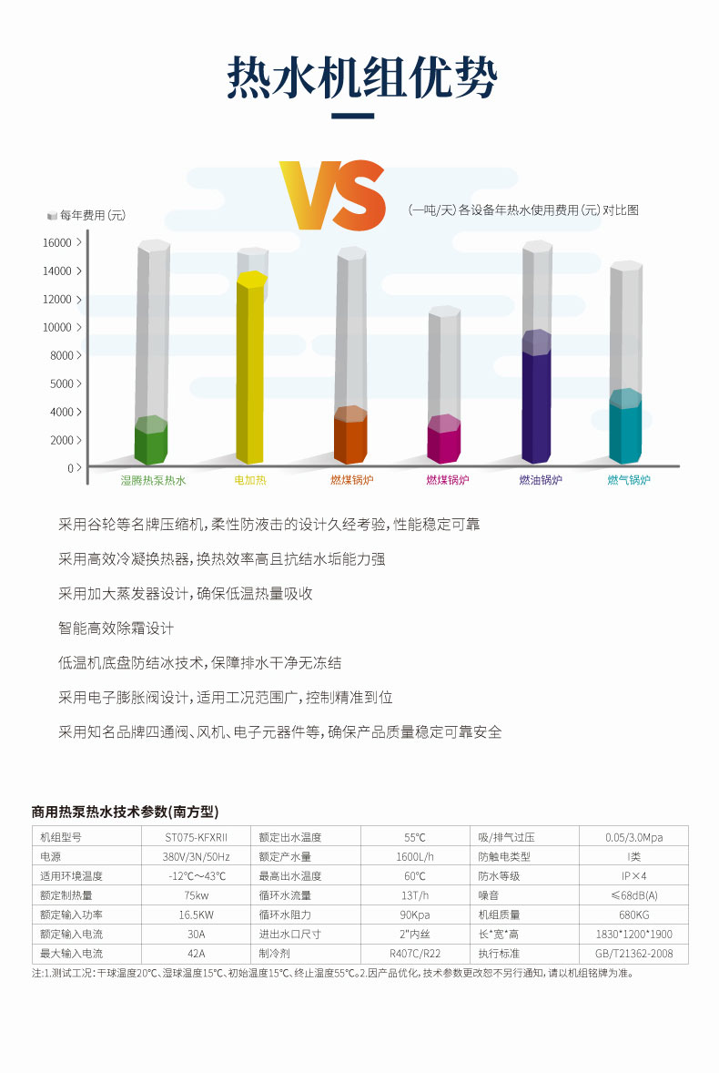 商用熱泵熱水機(jī)(南方型) ST075-KFXRII 2