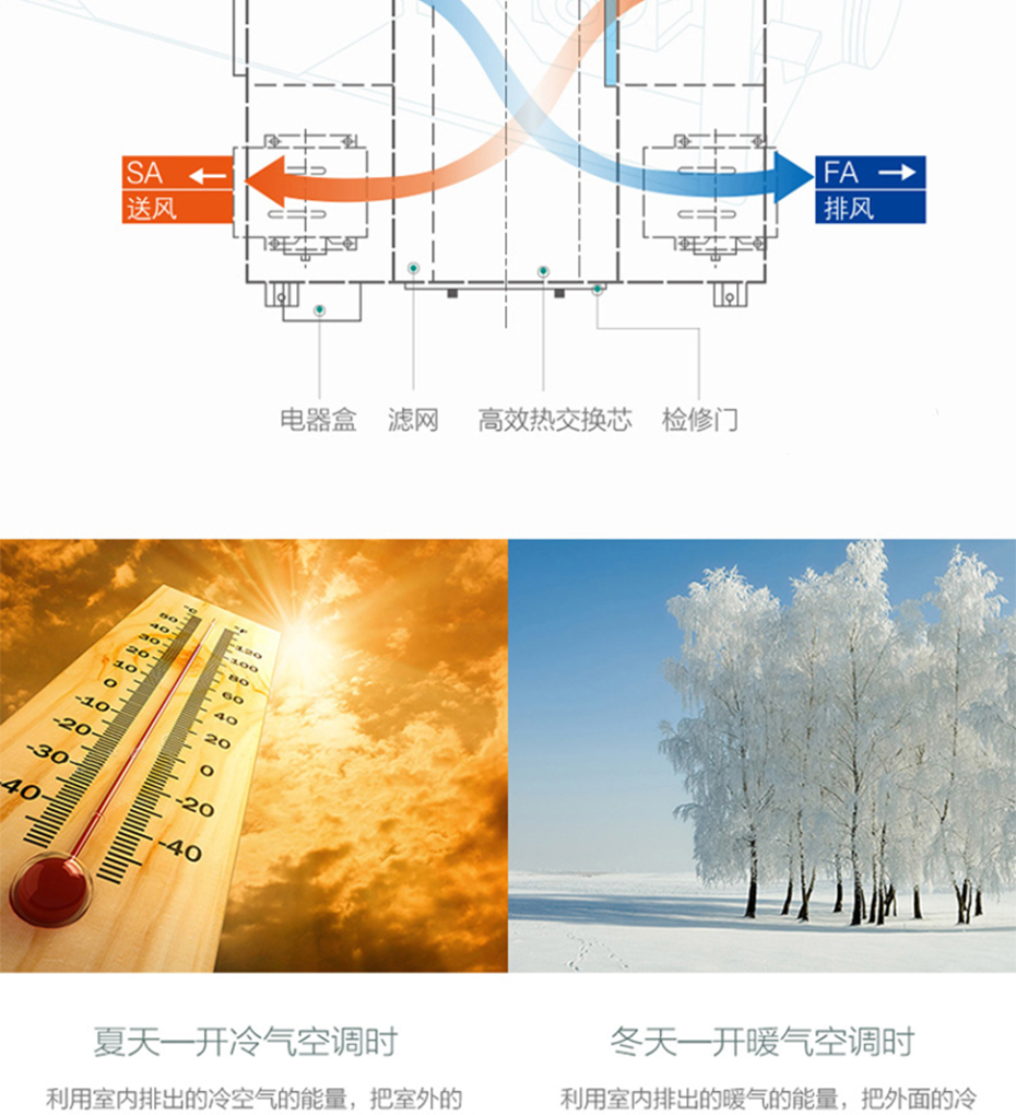 美的全熱新風(fēng)機(jī)12