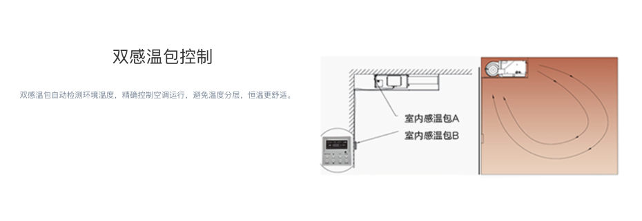 空調(diào)2