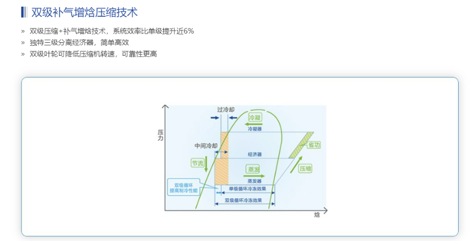 天加空調(diào)機2