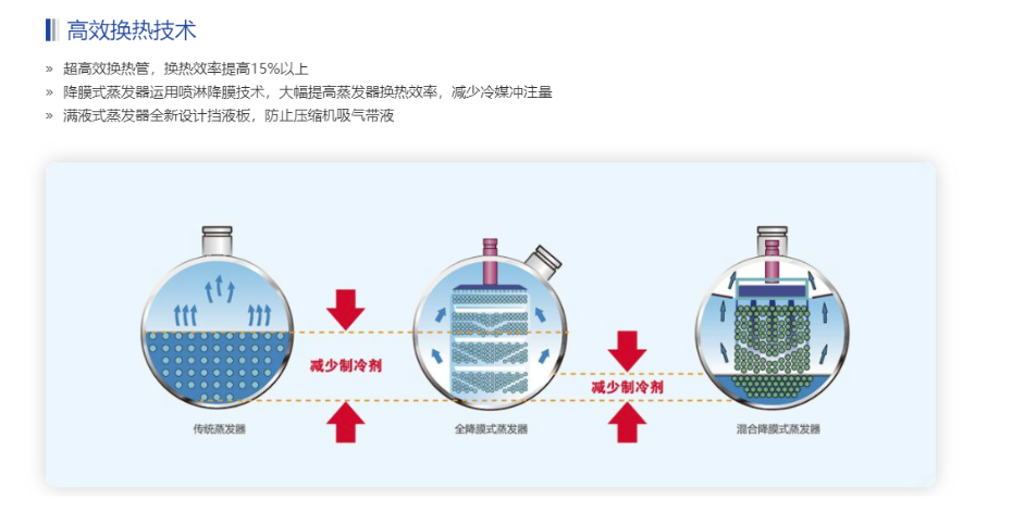 天加空調(diào)機3