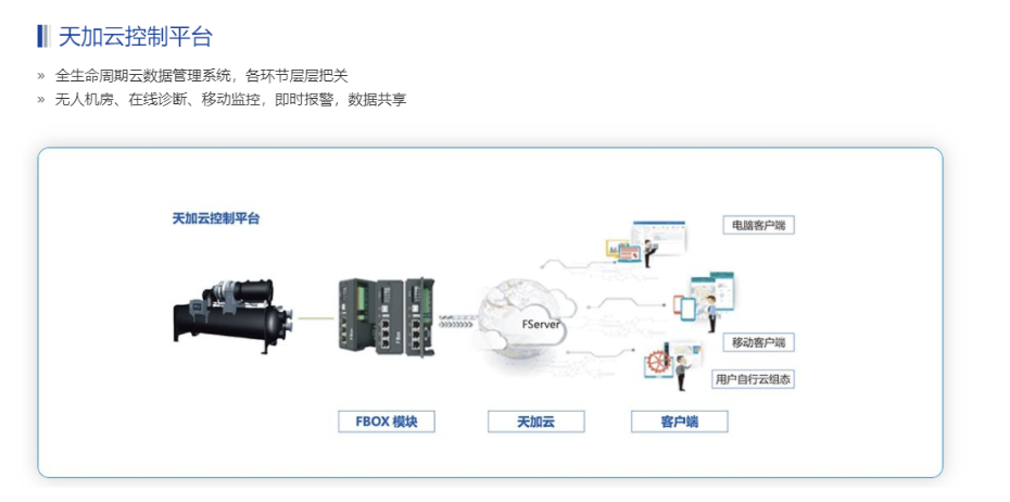 天加空調(diào)機5