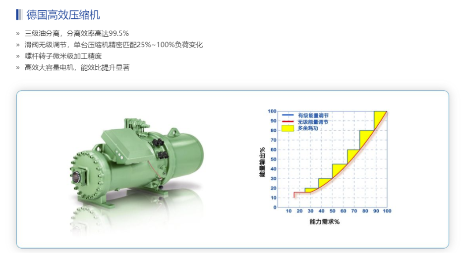 天加水冷螺桿機(jī)組2