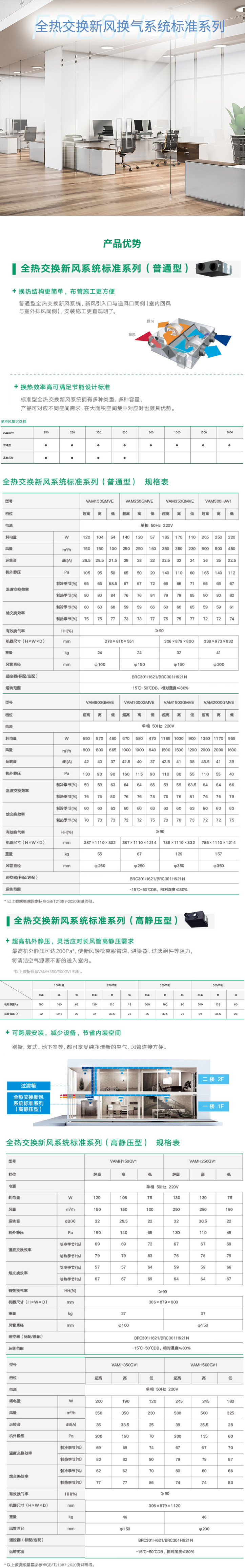 全熱交換新風(fēng)安裝標(biāo)準(zhǔn)系列1