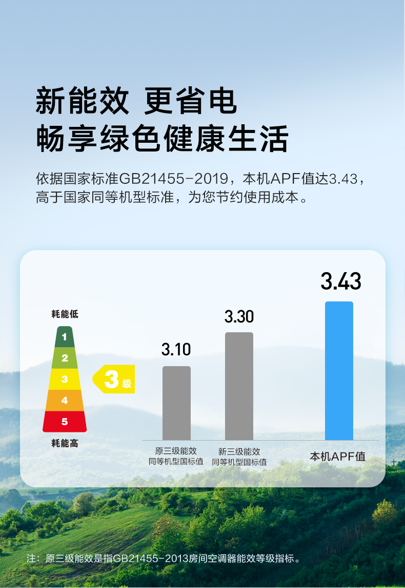 美的柜機(jī)空調(diào)3