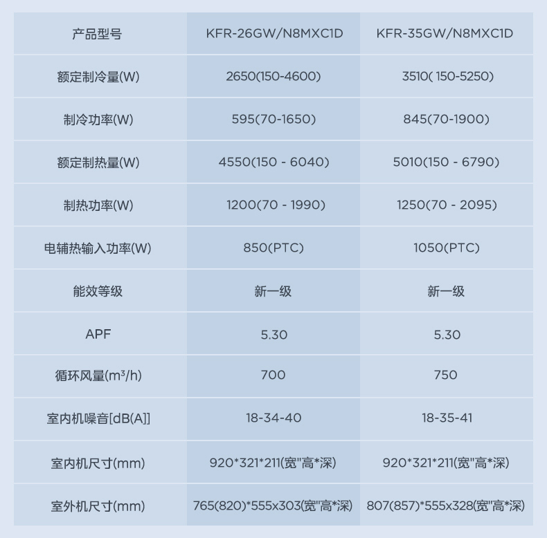 美的空調(diào)18