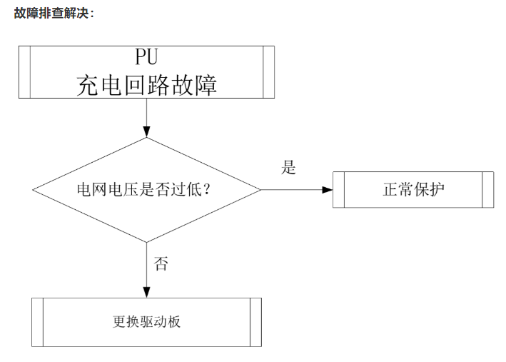 上海風(fēng)管機(jī)故障排查