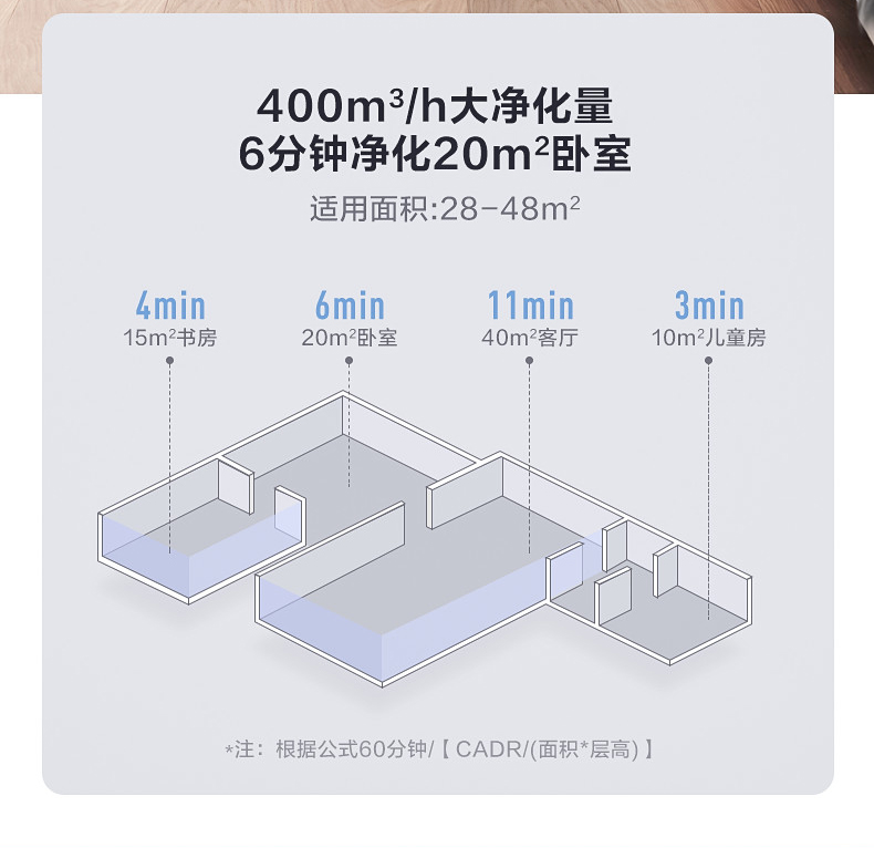 美的凈化器10