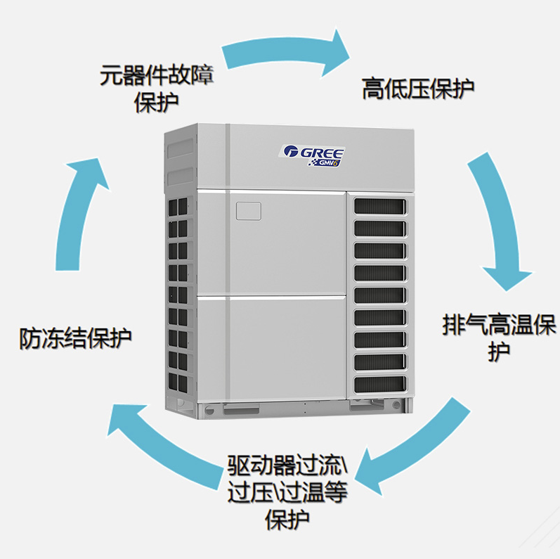 空調(diào)4