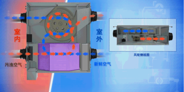 中央新風(fēng)安裝風(fēng)量怎么確定|中央新風(fēng)安裝風(fēng)量怎么計(jì)算|新風(fēng)排風(fēng)風(fēng)量怎么計(jì)算