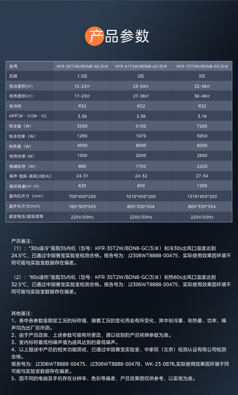 美的工程系列風管機15