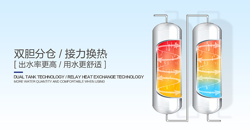 6.雙膽分倉 接力換熱