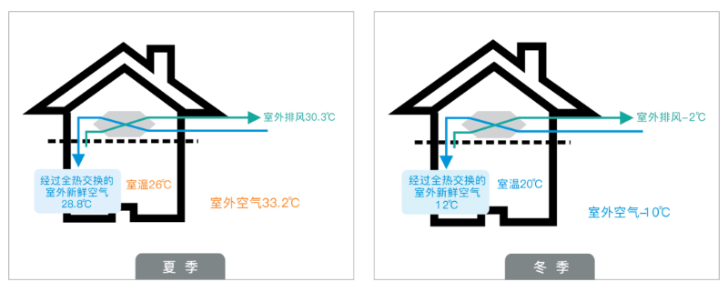 上海中央新風安裝安裝實施方案