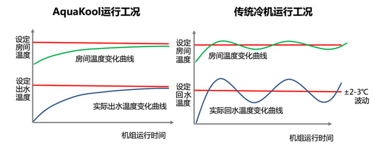 特靈熱泵9