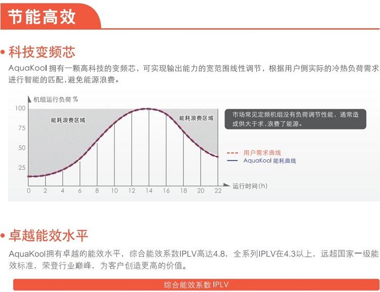 特靈兩聯(lián)供3