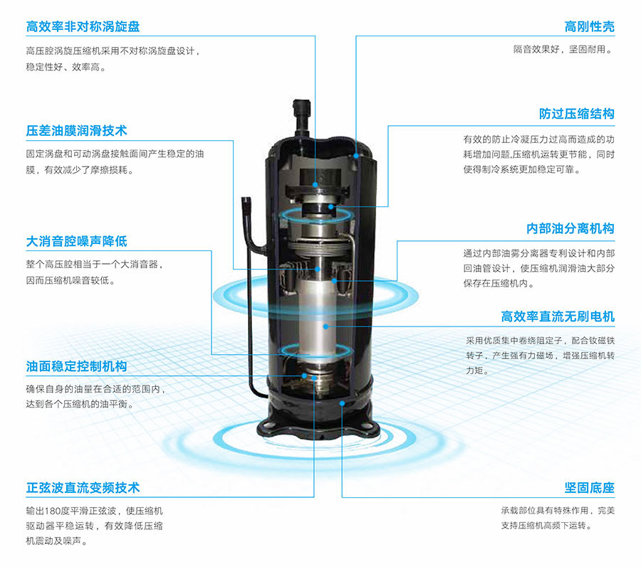 麥克維爾中央空調(diào)安裝