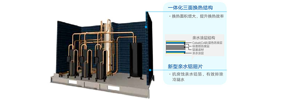 麥克維爾中央空調(diào)安裝