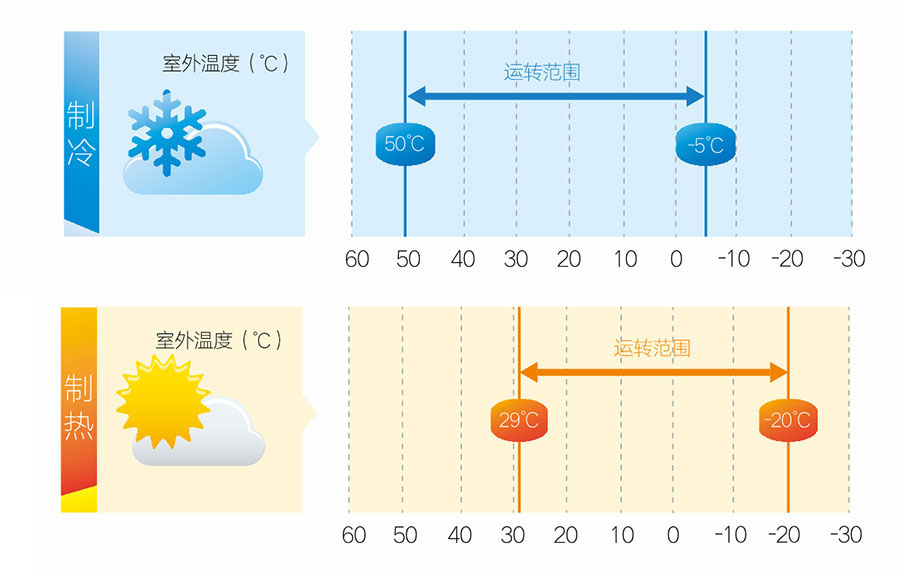 麥克維爾中央空調(diào)安裝