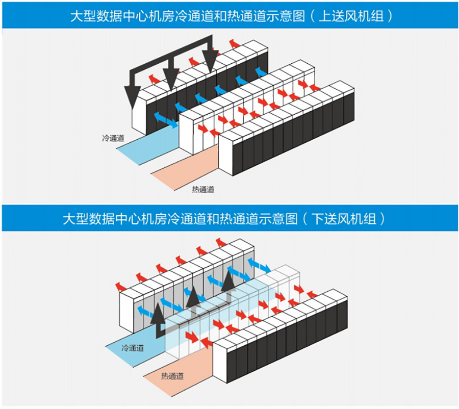 美的機房中央空調(diào)