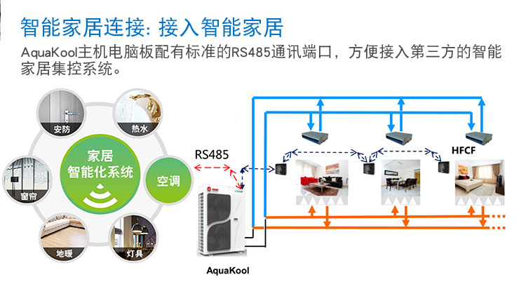 特靈熱泵3