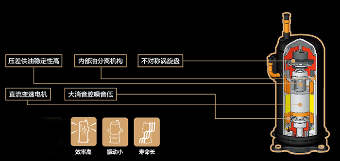 日立中央空調(diào)壓縮機