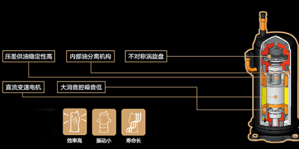 中央空調(diào)壓縮機(jī)運(yùn)行有聲音是怎么回事？