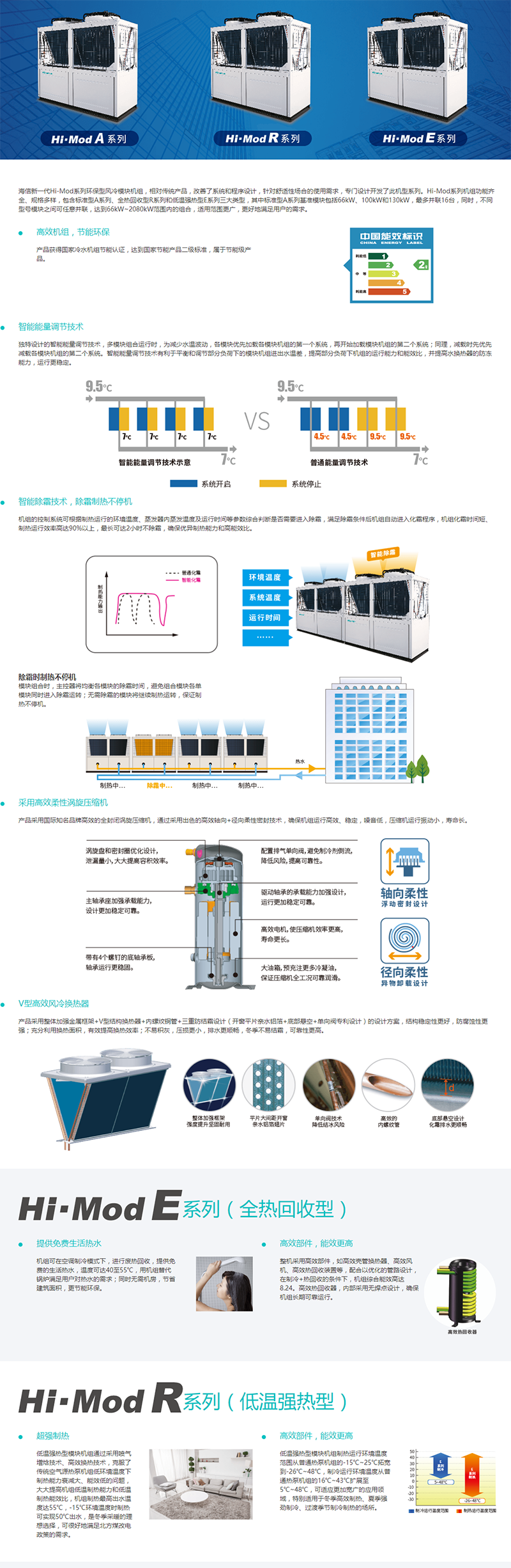 海信風(fēng)冷熱泵