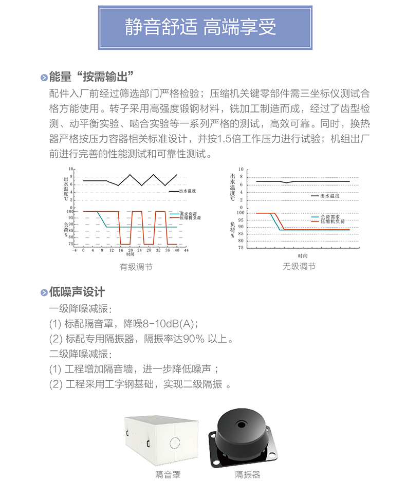 LM 系列螺桿式風(fēng)冷冷（熱）水機(jī)組5