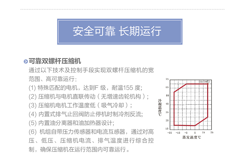 LM 系列螺桿式風(fēng)冷冷（熱）水機(jī)組6