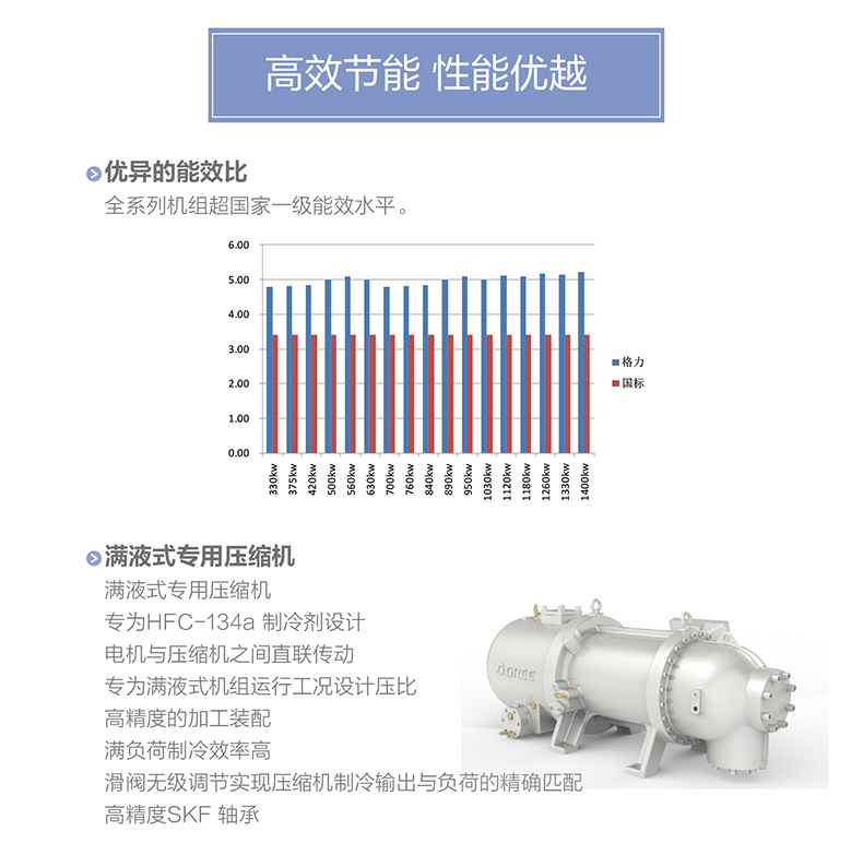 LM 系列螺桿式風(fēng)冷冷（熱）水機(jī)組2