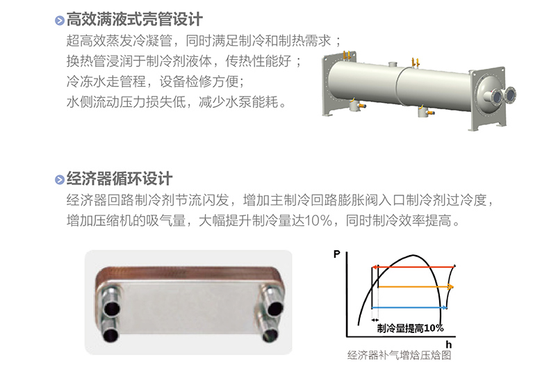 LM 系列螺桿式風(fēng)冷冷（熱）水機(jī)組3