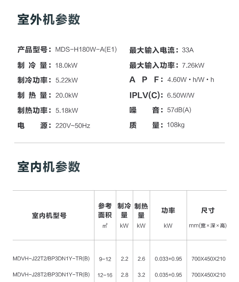 美的商用空調(diào)5