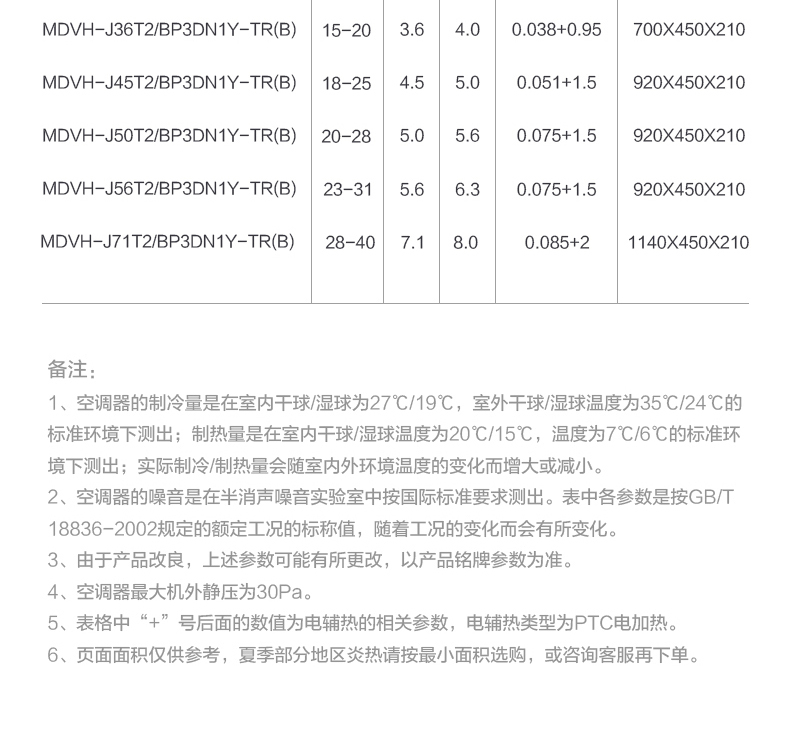 美的商用空調(diào)6