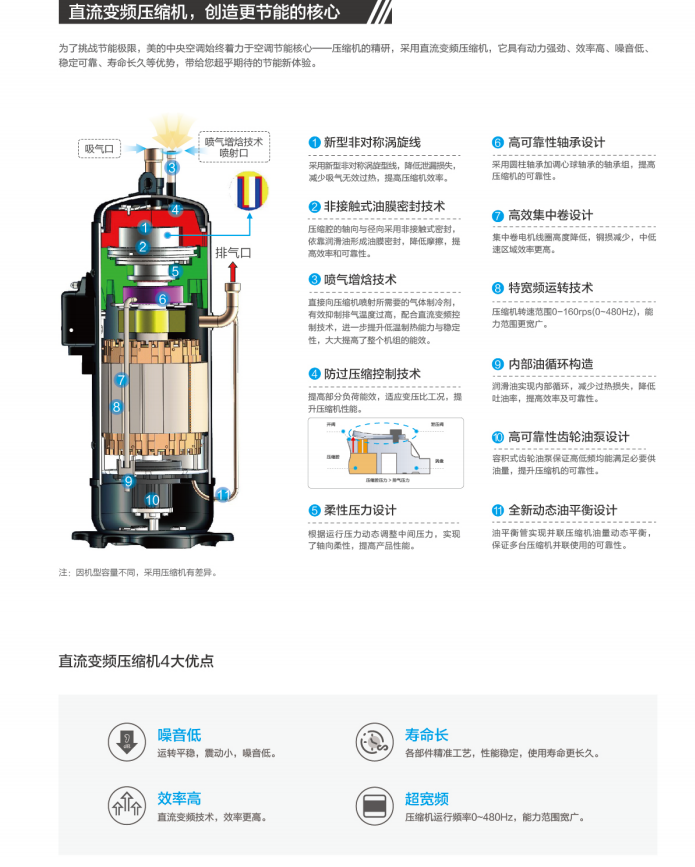 美的空調(diào)4