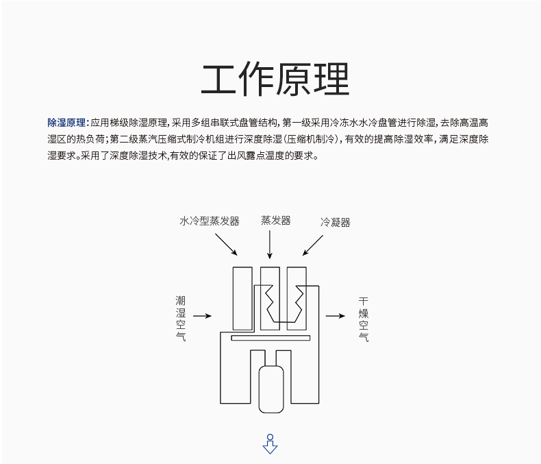 濕騰10