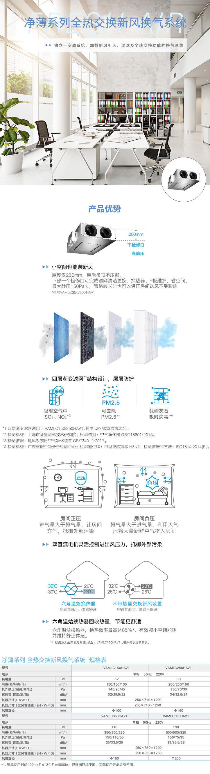 凈薄系列全熱交換新風(fēng)安裝