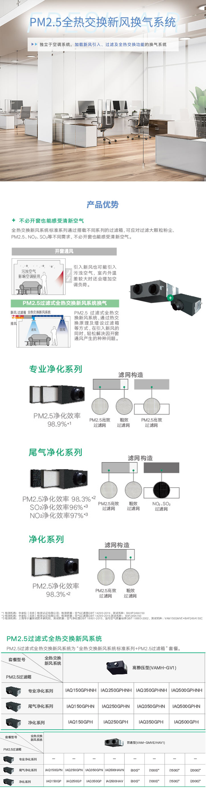 PM2.5過(guò)濾式全熱交換新風(fēng)安裝