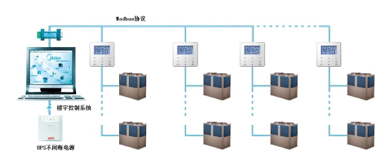 美的H型風(fēng)冷熱泵模塊機組