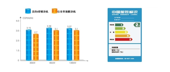 美的風(fēng)冷熱泵模塊機組（H型）