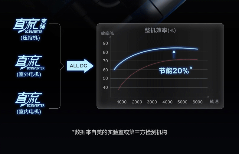 美的風管小多聯(lián)機