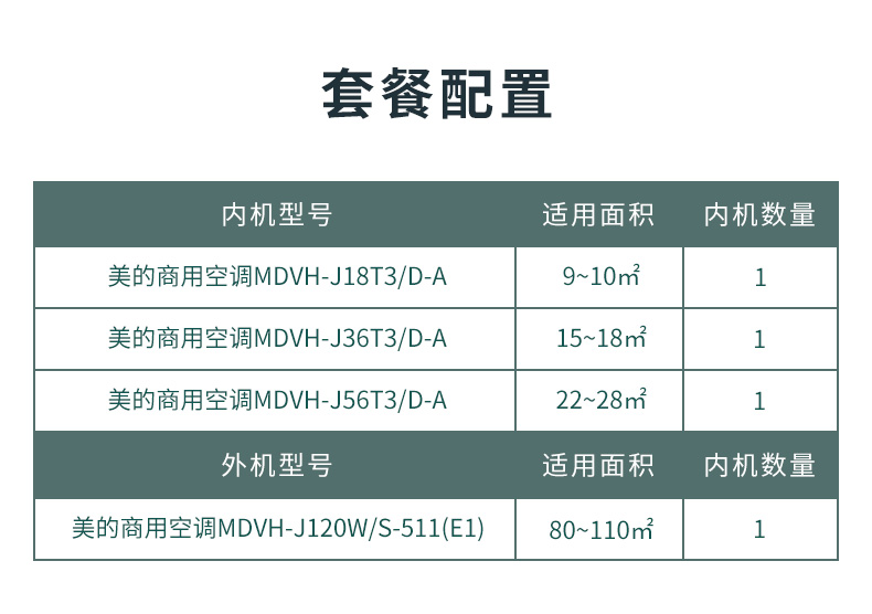 美的風管小多聯(lián)機安裝方案