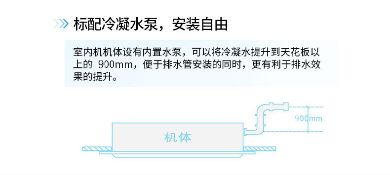 三菱電機中央空調(diào)天花型暗裝變頻智能中靜壓風管機介紹