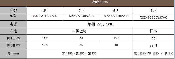 三菱電機家用中央空調(diào)菱耀系列參數(shù)