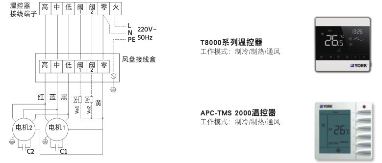 約克風(fēng)機(jī)盤管