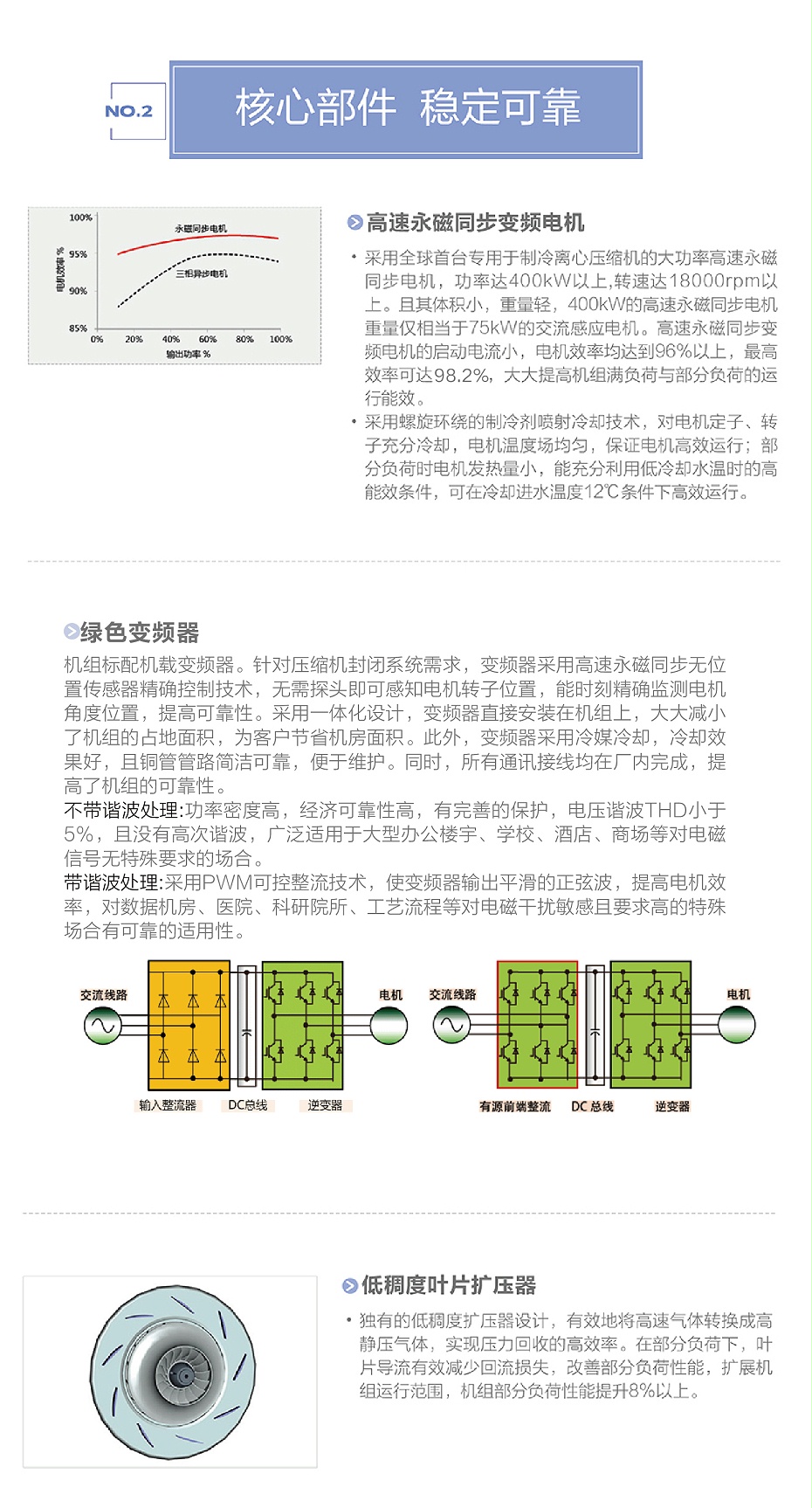 格力商業(yè)空調(diào)3