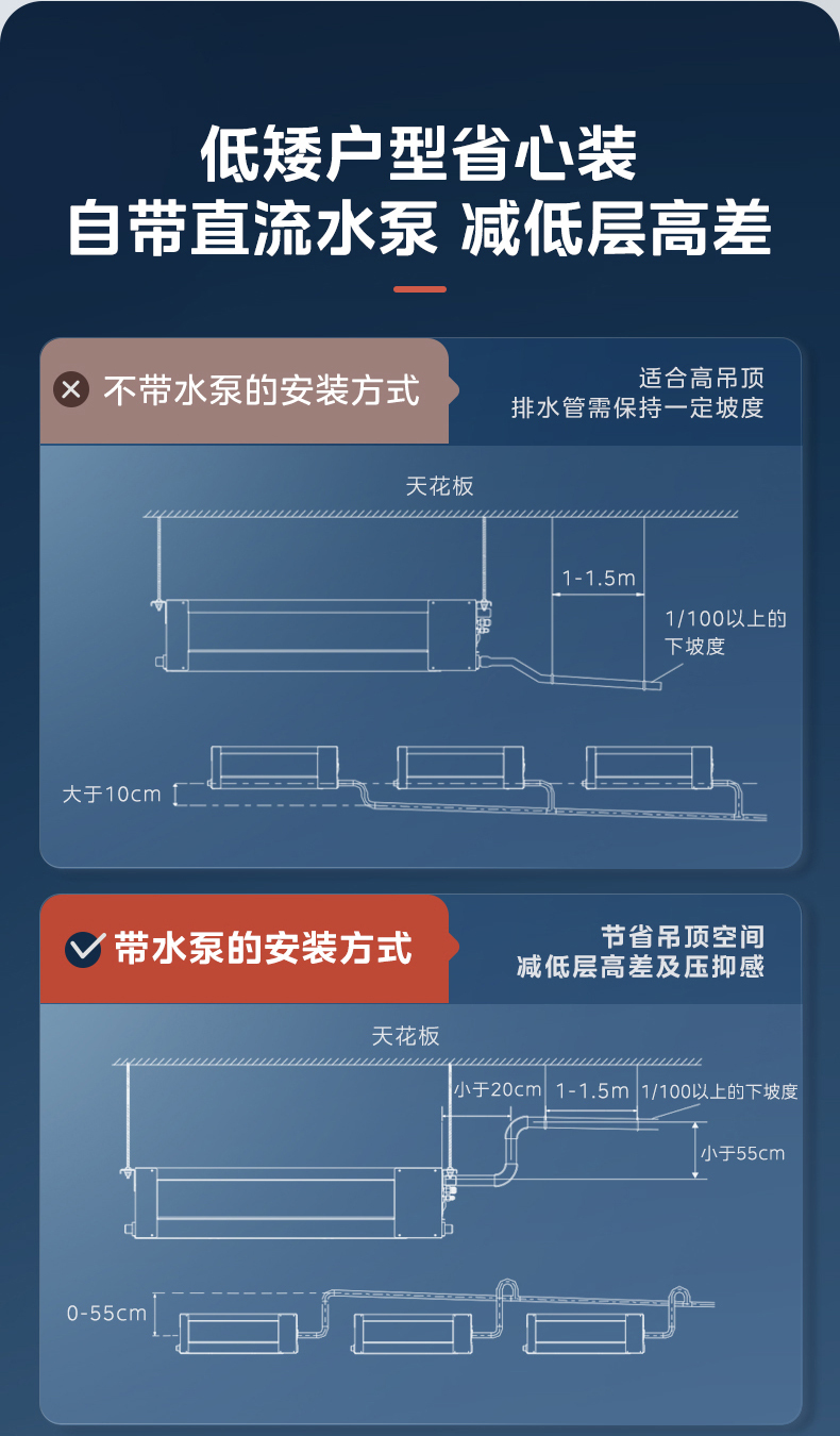 一拖多室內(nèi)機(jī)4