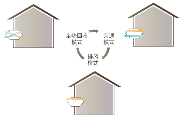 格力多聯機商用中央空調